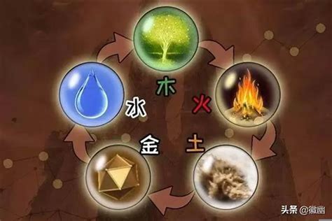 金木水火土物品|五行“金、木、水、火、土”有什么实际意义？都代表什么？